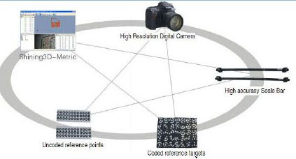 ͧ᡹ 3Ե,ͧ᡹Ẻ,ͧ᡹繵Ң,Shining 3D,Optiscan-Dual lens,Optiscan-4Lens